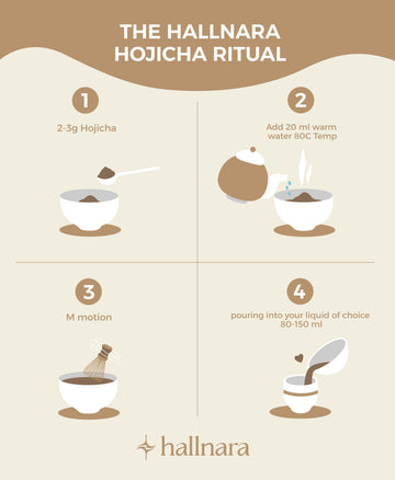  Hojicha Powder 